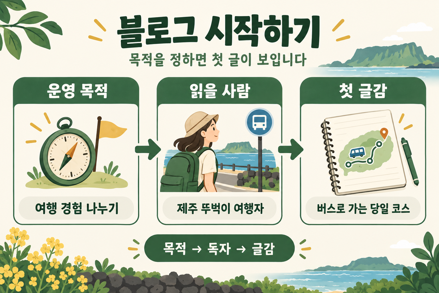 [블로그 강의 01] 블로그 시작하기 전, 운영 목적부터 정하세요